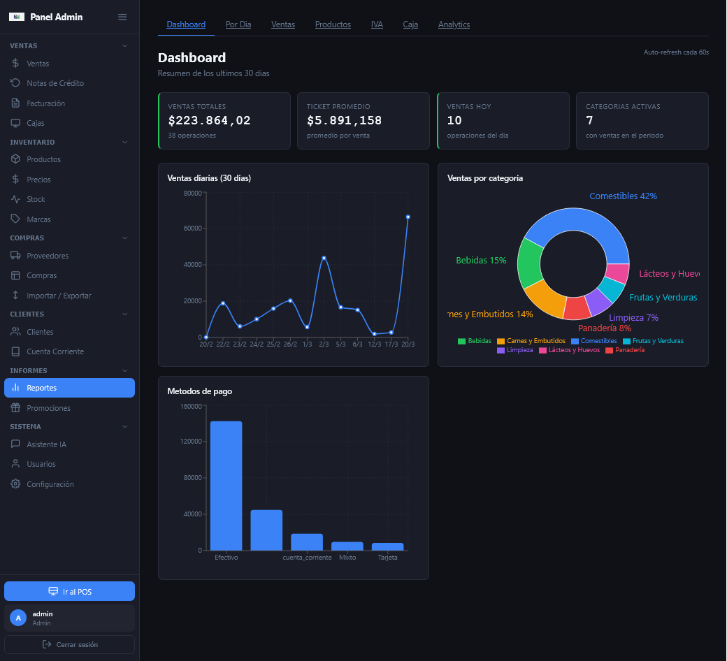 Dashboard - Reportes